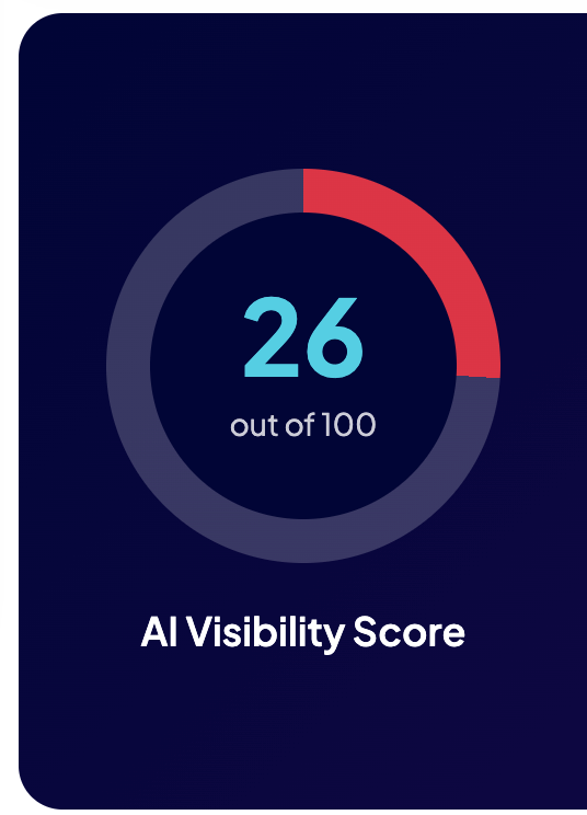 who ranks for AI marketig analysis image