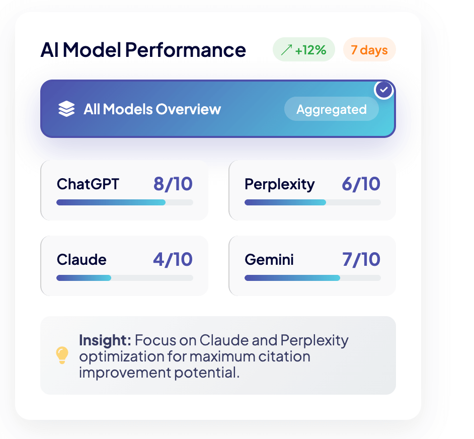 generative engine optimization report image in about us section