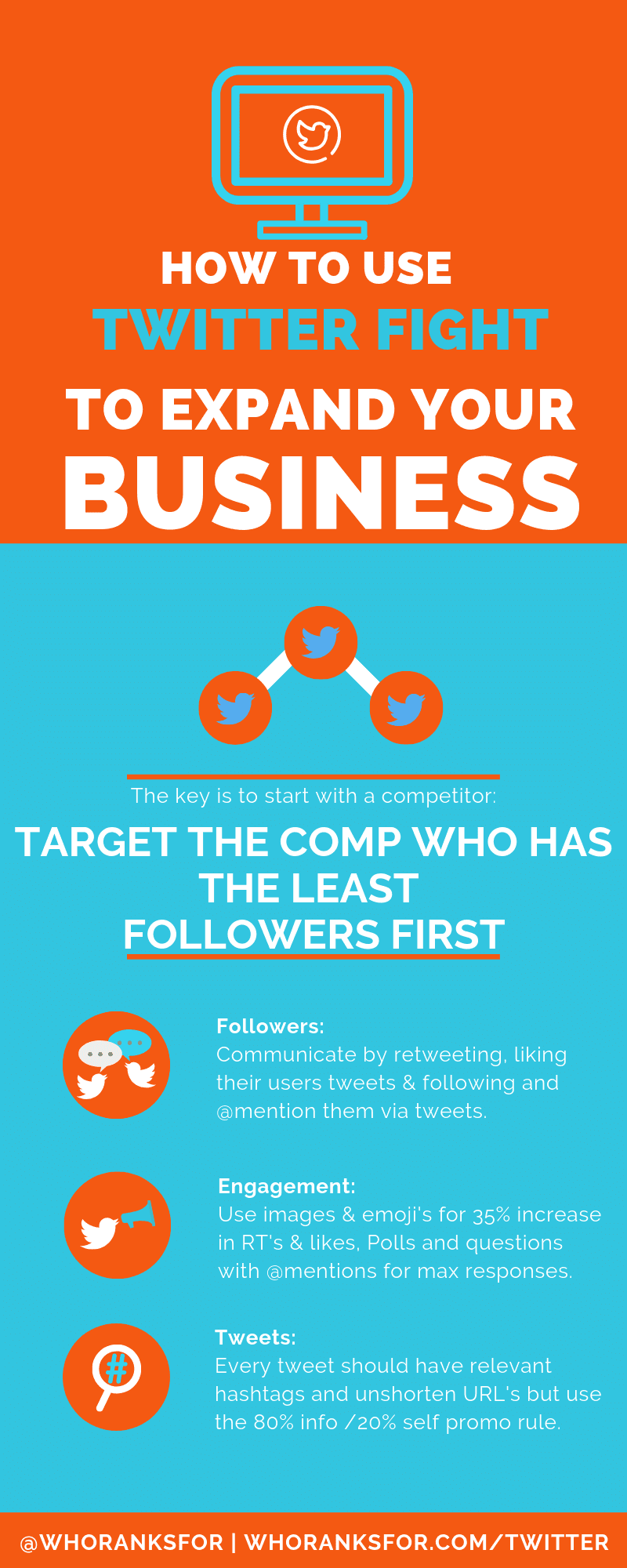 How to use Twitter For Business Infographic
